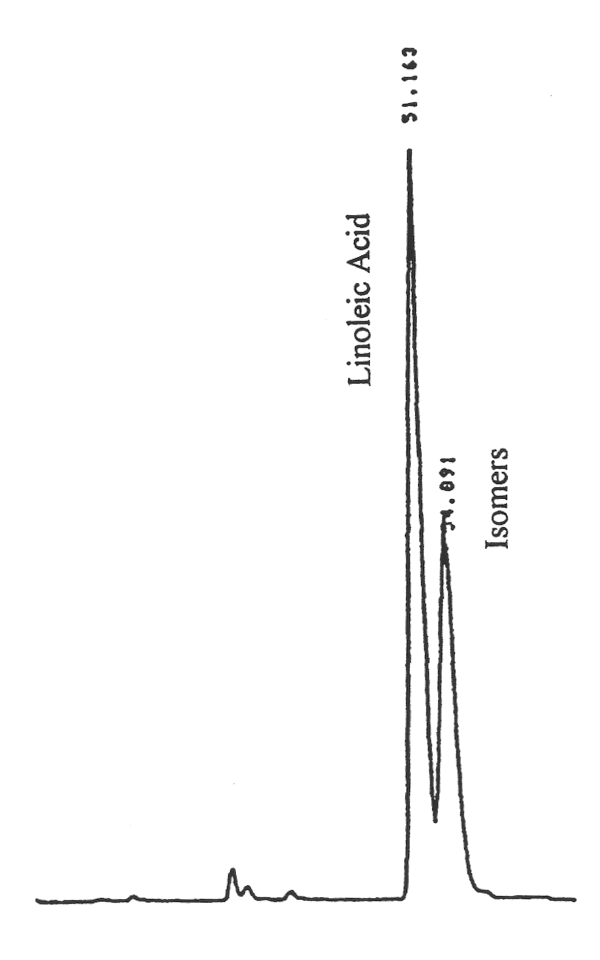 Linoleic Acid