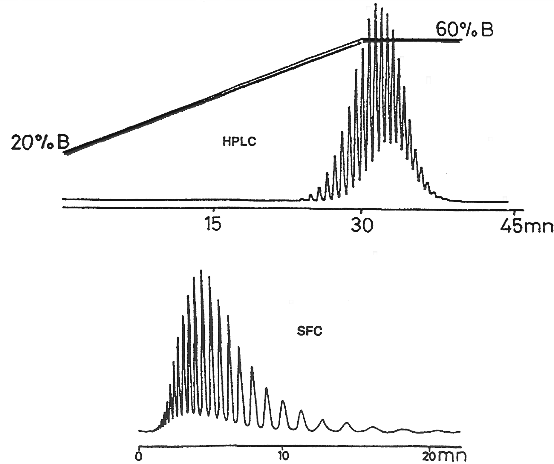 Polyethylene Glycol PEG 1450 - Image 2
