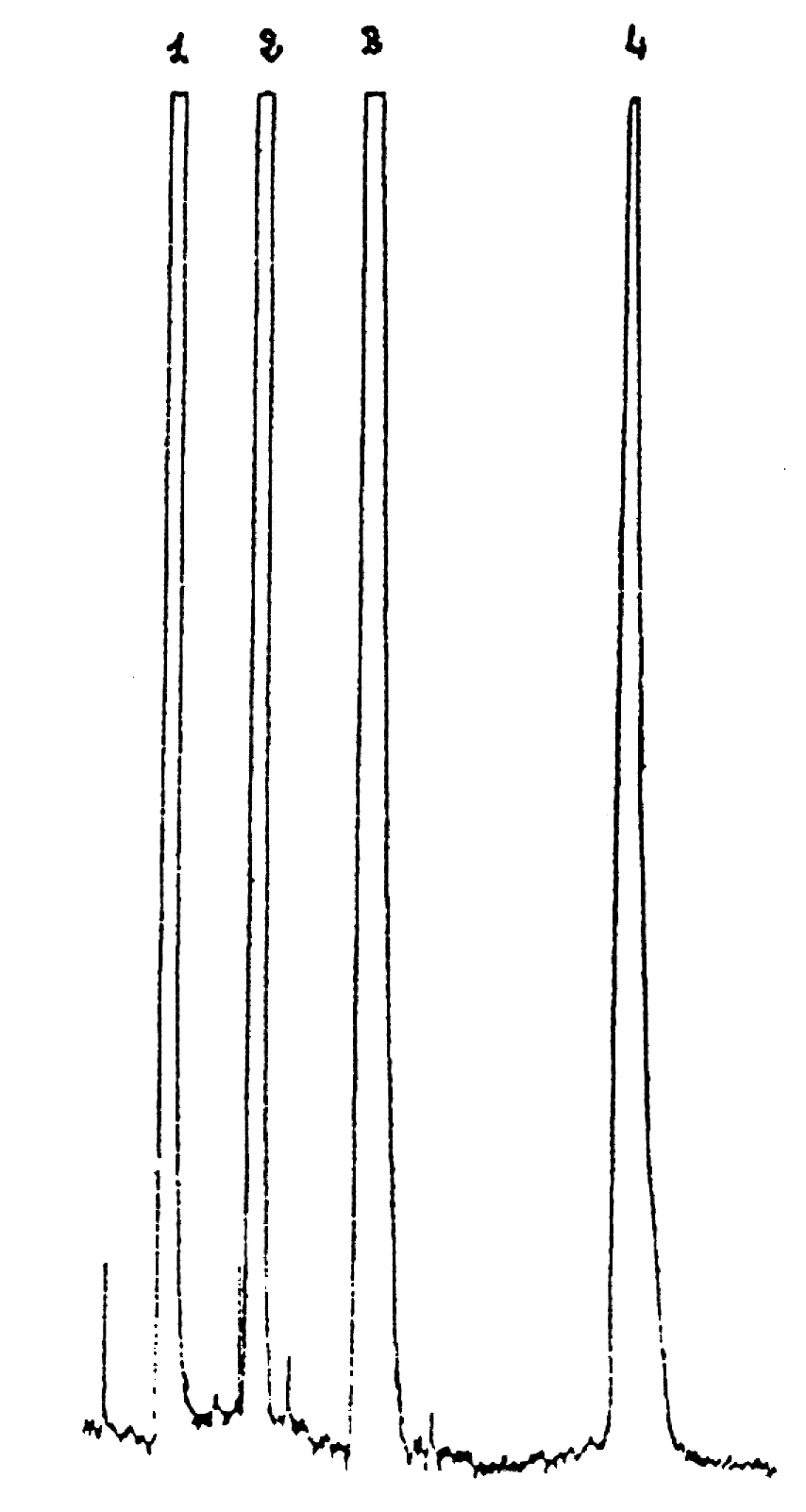 Arginine
