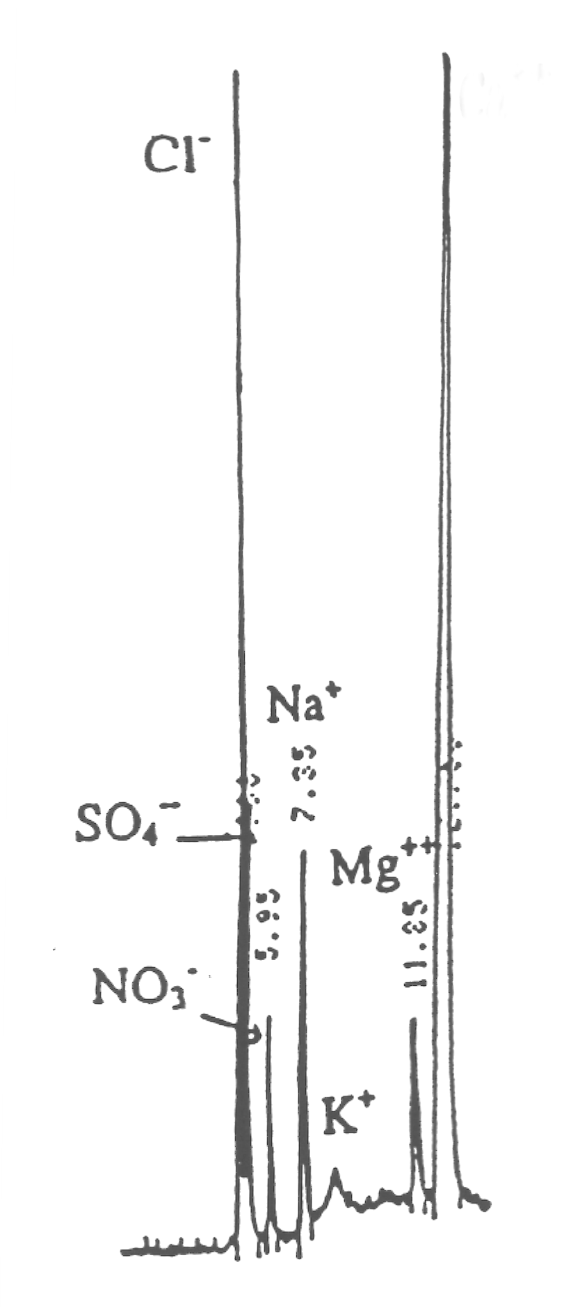 Potassium - Image 2
